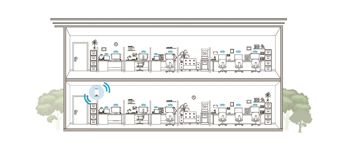 Best Value NETGEAR SRR60-100EUS Orbi Pro AC3000 Business Mesh Wi-Fi System, Router Only, Pack of 1, White
