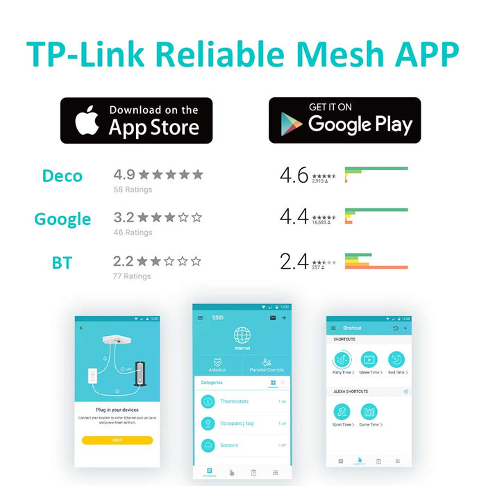 Best Value TP-Link Deco E4 Whole Home Mesh Wi-Fi System, Seamless and Speedy (AC1200) for Medium Home, Work with Amazon Echo/Alexa, Router and Wi-Fi Booster Replacement, Parent Control, Pack of 2