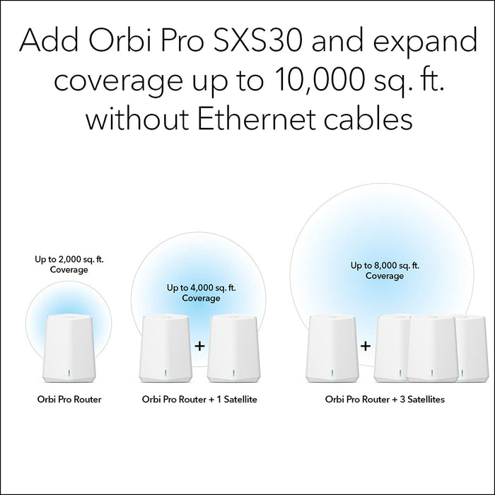 NETGEAR Orbi Pro SXS30 - Wi-Fi range extender - 4 ports - Wi-Fi 6 - 2.4 GHz, 5 GHz - desktop / wall mountable