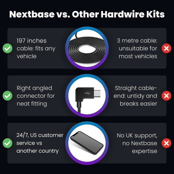 Nextbase Hard Wire Kit