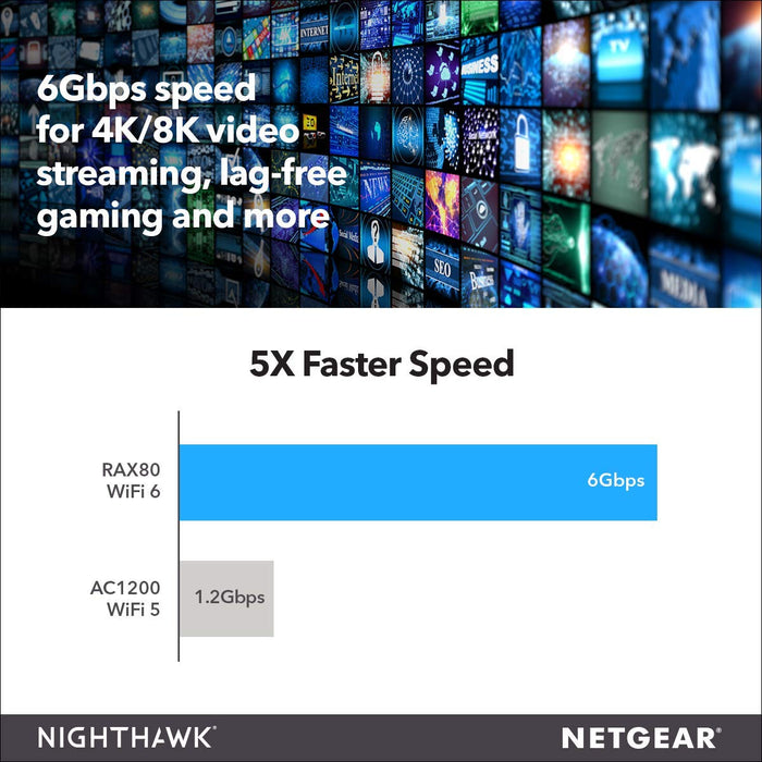 Best Value NETGEAR Nighthawk AX8 8-Stream Wifi 6 Router (RAX80) - AX6000 Wireless Speed (up to 6Gbps) | Coverage for Large Homes | 5 x 1G and 1x 2G Ethernet ports | 2 x 3.0 USB