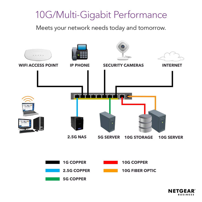 Best Value NETGEAR 10-Port Gigabit/10G Ethernet Unmanaged Switch (GS110MX) - with 2 x 10G/Multi-gig, Desktop/Rackmount, and ProSAFE Lifetime Protection