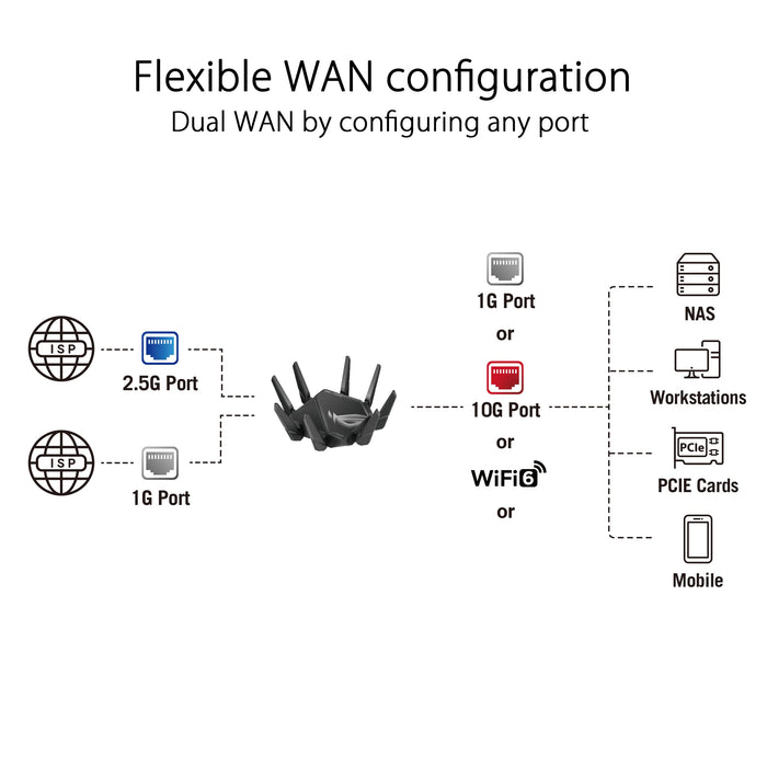 ASUS ROG Rapture GT-AXE16000 - Wireless router - 6-port switch - 10 GigE, 2.5 GigE, 802.11ax (Wi-Fi 6E) - WAN ports: 3 - 802.11a/b/g/n/ac/ax (Wi-Fi 6E) - Multi-Band
