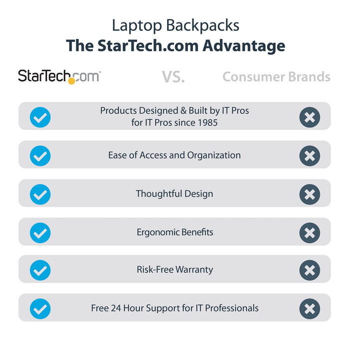 StarTech.com 15.6 Inch Laptop Backpack Case with Removable Accessory Organiser Case