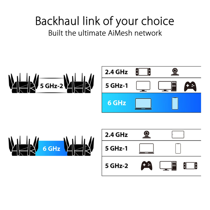 ASUS ROG Rapture GT-AXE16000 - Wireless router - 6-port switch - 10 GigE, 2.5 GigE, 802.11ax (Wi-Fi 6E) - WAN ports: 3 - 802.11a/b/g/n/ac/ax (Wi-Fi 6E) - Multi-Band