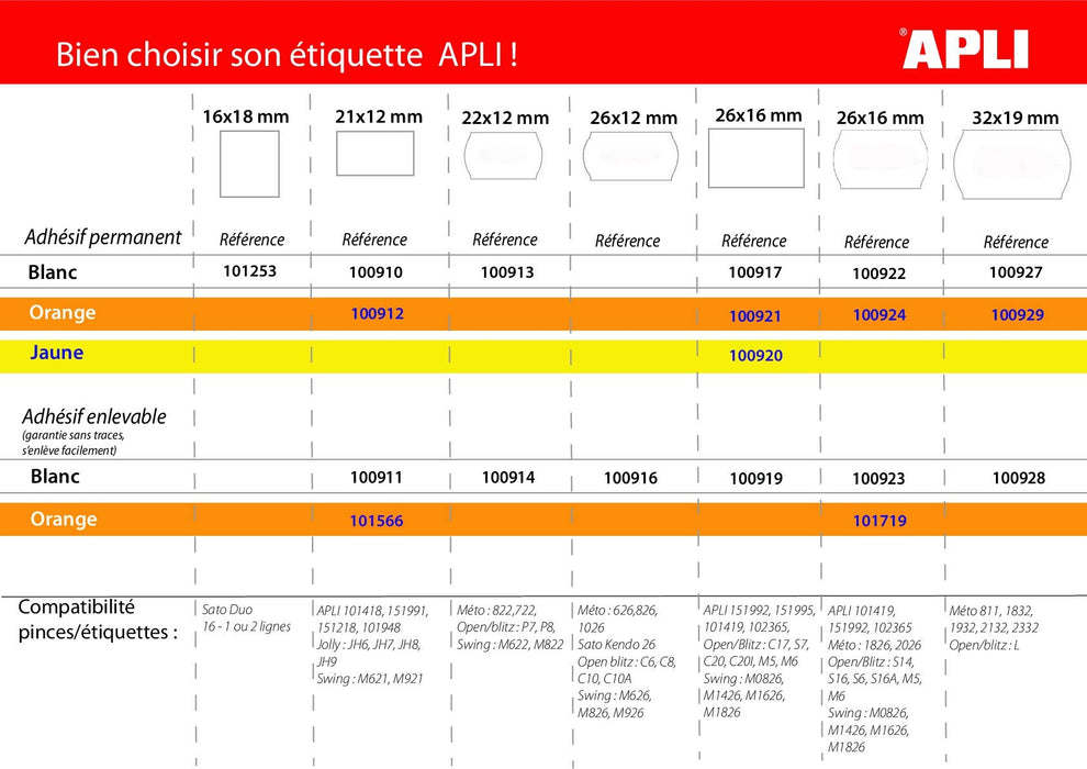 Best Value Apli 101419 2 Digital Lines/10 Characters Pricing Gun