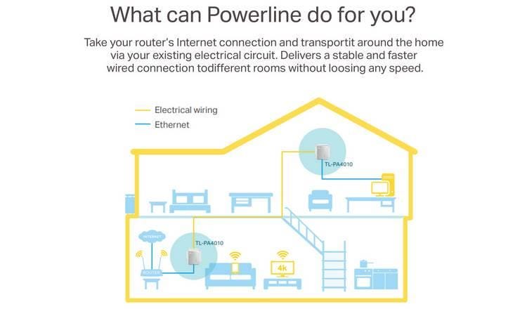 TP-Link TL-PA4010KIT Nano AV600 Powerline Adapter Starter Kit, Up to 300 m range, No Configuration Required, UK Plug